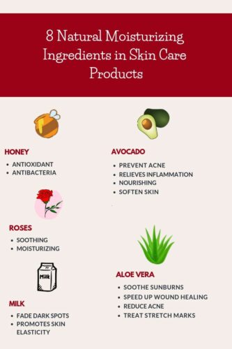 moisturizer ingredients