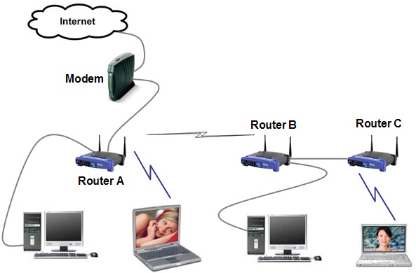 cara kerja router
