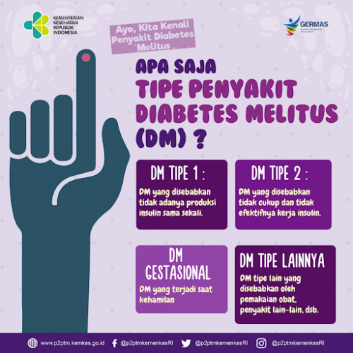 Diabetes Melitus Tipe 2