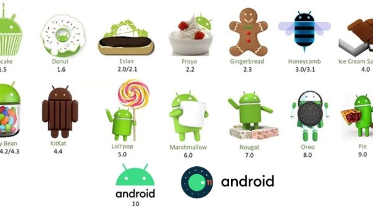 Android terbaru versi berapa