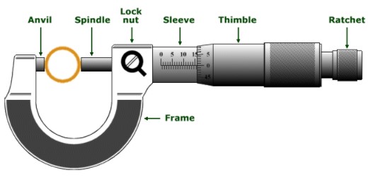bagian-bagian mikrometer sekrup