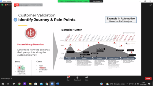 Journey and Pain Points in Customer Validation