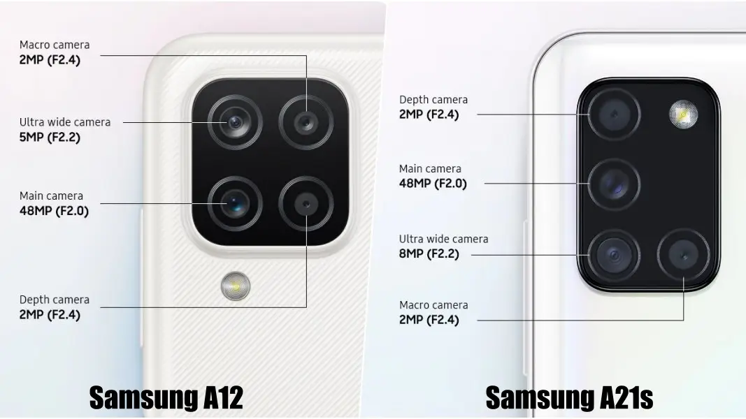 Perbandingan Samsung Sisi Kamera