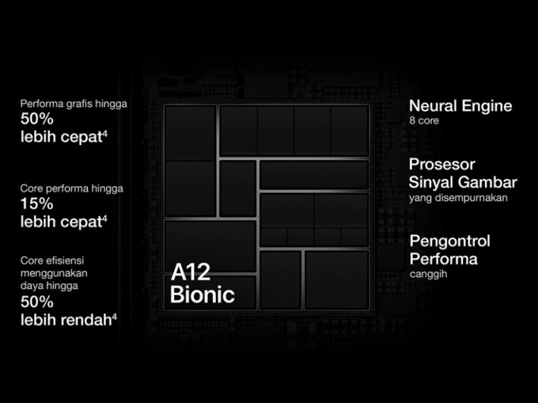 Prosessor A12 Bionic