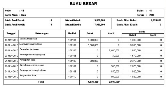 Contoh general ledger