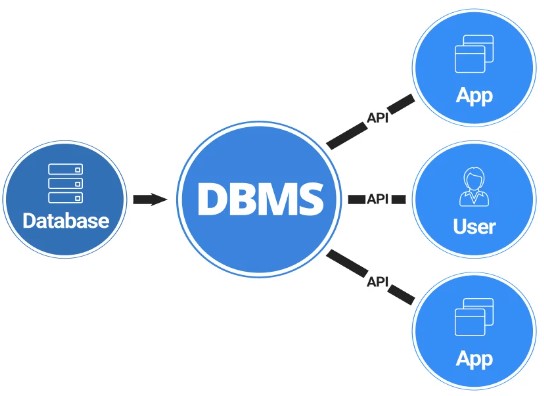 database adalah