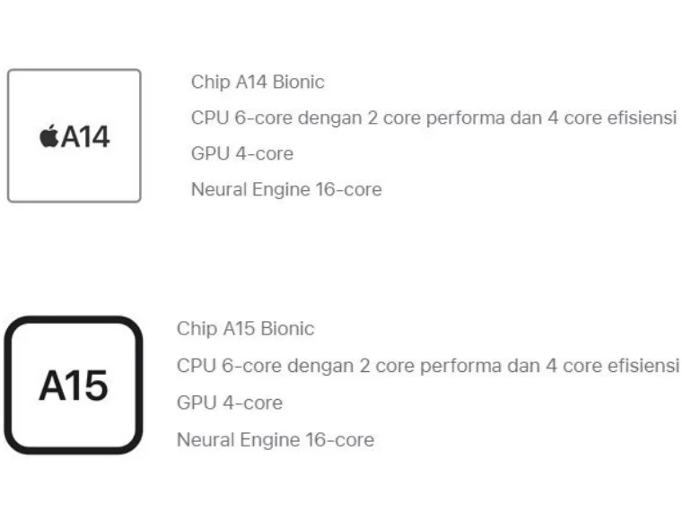 Chip A14 VS A15 Bionic