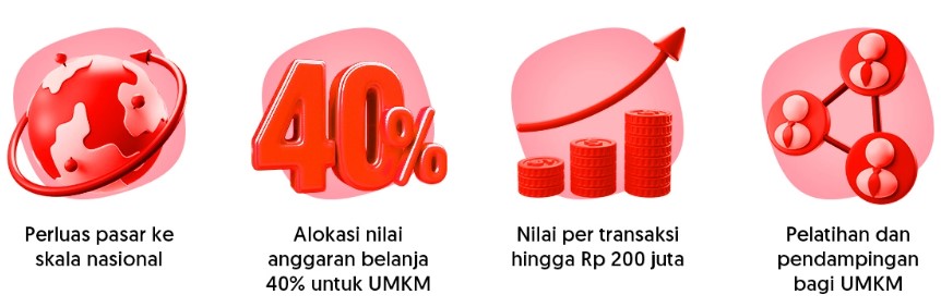Kelebihan jadi Merchant di Bhinneka