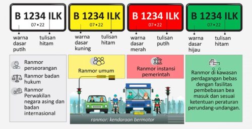 jenis plat nomor kendaraan