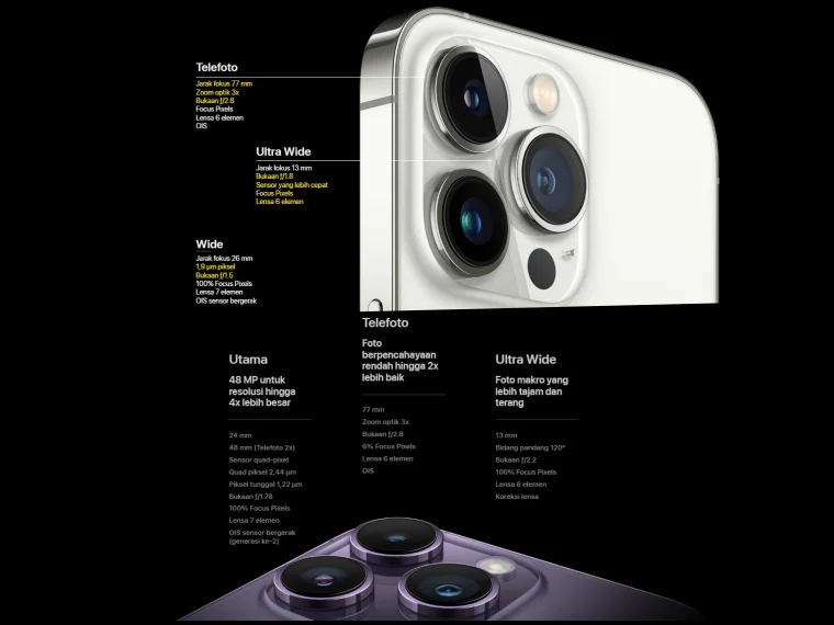 Kamera iPhone 13 & 14 Pro