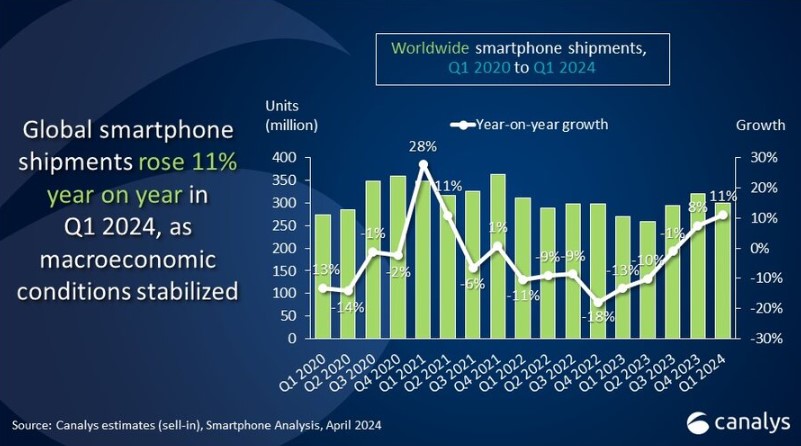 Merk hp yang bagus di Q1 2024