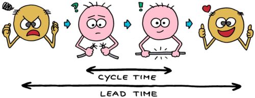 Perbedaan Lead Time dan Cycle TIme