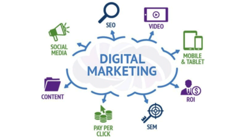 fungsi digital marketing