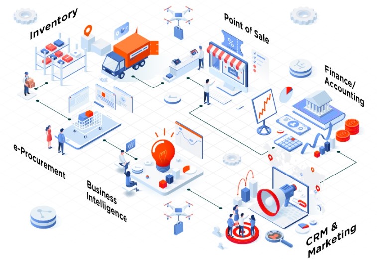 Manfaat ERP untuk Retail