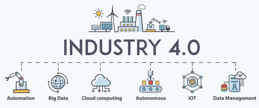 apa itu industri 4.0