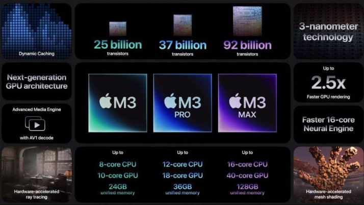 AI in MacOS Macbook Apple PC